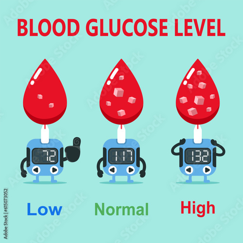 Blood sugar control concept. Glucose diabetes with glucometer monitor devices. Vector illustration cartoon flat design health check concept.	