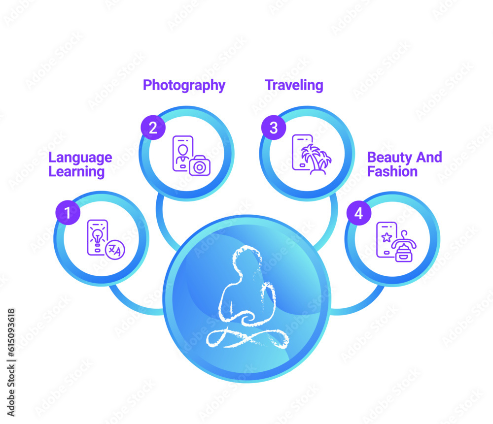 Apps for hobbies infographic chart design template. Mobile application. Editable infochart with icons. Instructional graphics with 4 step sequence. Visual data presentation. Roboto font used Apps for hobbies infographic chart design template. Mobile application. Editable infochart with icons. Instructional graphics with 4 step sequence. Visual data presentation. Roboto font used