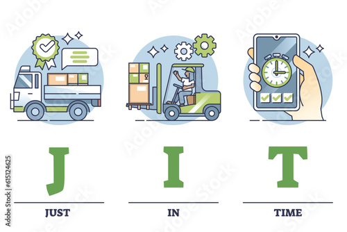 JIT or just in time as effective inventory management method outline diagram. Labeled educational scheme with lean manufacturing shipping strategy to receive goods from supplier only as needed.