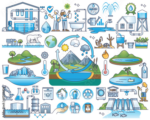 Water conservation and save nature drinking resources outline collection set. Items with drainage, drinkable, sewage and wastewater recycling to efficient usage and sustainability vector illustration