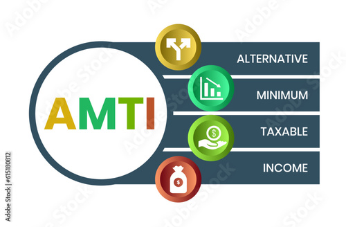 AMTI, Alternative Minimum Taxable Income acronym. Concept with keyword, people and icons. Flat vector illustration. Isolated on white.