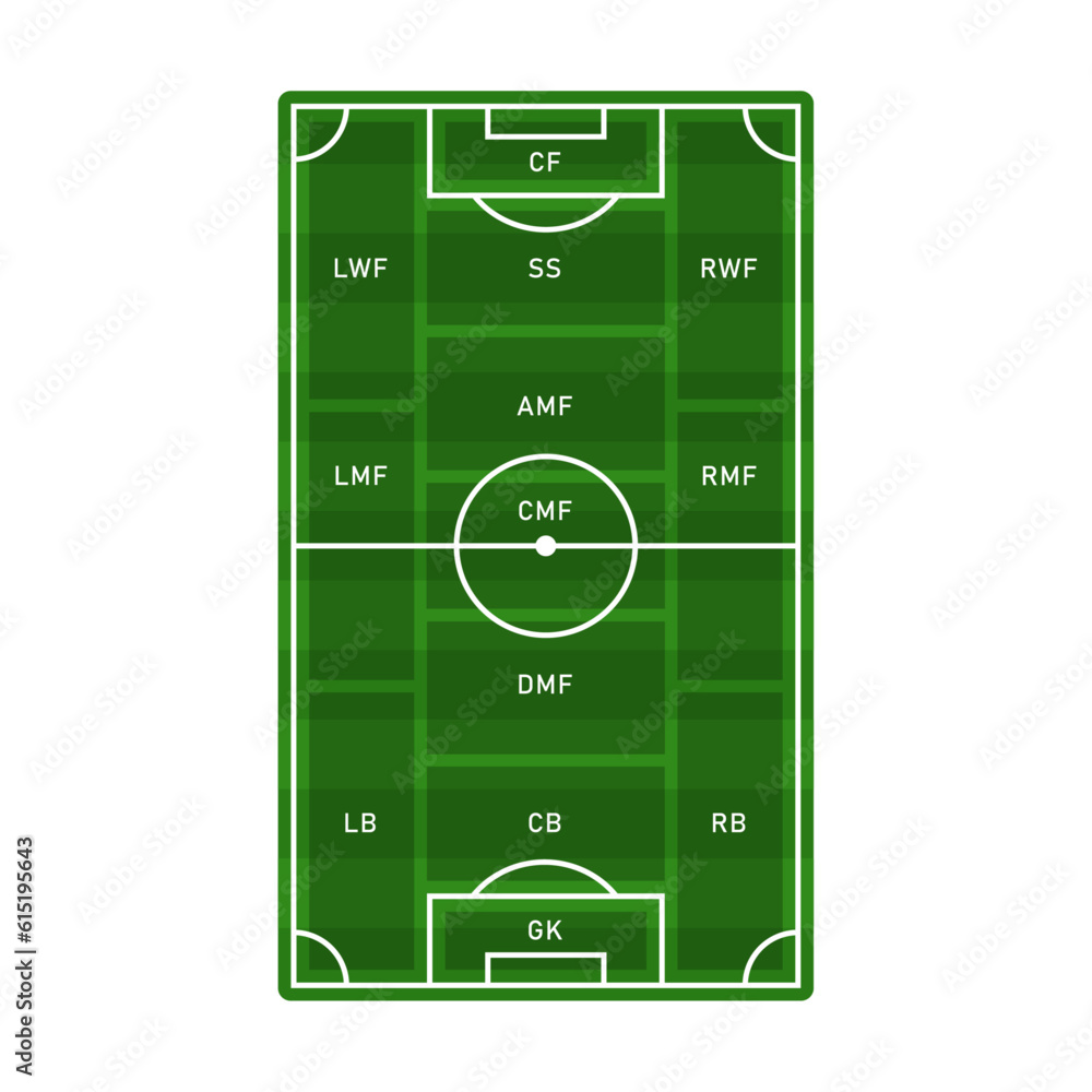 Football or soccer player's in-game field positions or roles