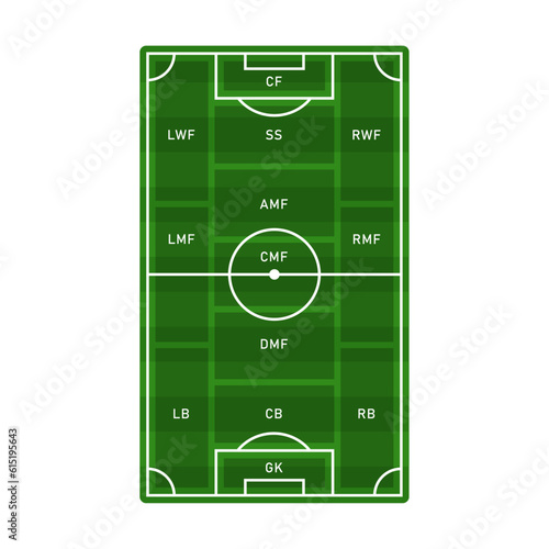 Football or soccer player s in-game field positions or roles