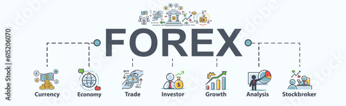 Forex banner web icon for Invesment, currency, economy, exchange, trade, investor, growth, analysis and stockbroker. Minimal vector infographic.