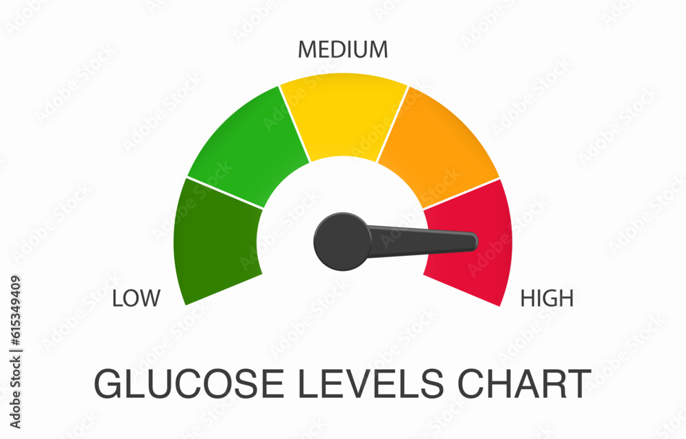 Glucose level metering. Diabetes risk. Blood sugar test. Vector ...
