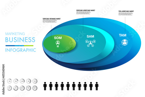 TAM SAM SOM infographic template 3 options marketing analysis business site for investment and opportunity