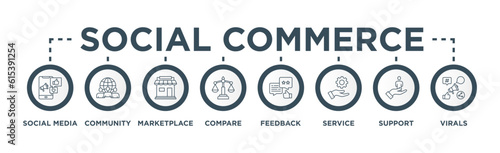 Social commerce banner web icon vector illustration concept with icon of social media  community  marketplace  compare  feedback  service  support and virals