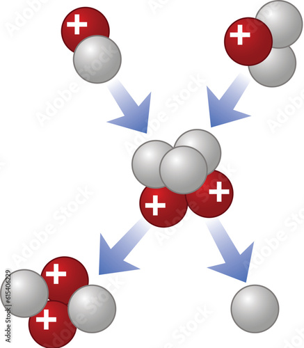 Nuclear fusion of Nuclear reaction, heavy nucleus splits into smaller parts diagram, illustration