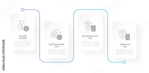 Self-employed taxes infographic chart design template. Sole proprietorship. Editable infochart with icons. Instructional graphics with step sequence. Visual data presentation. Roboto font used