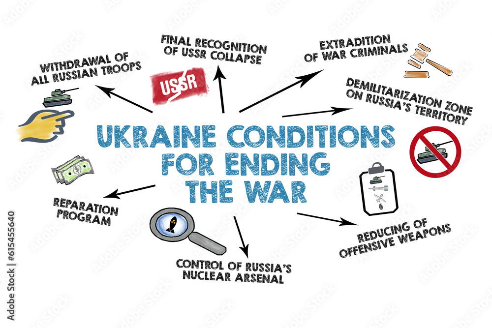 Ukraine conditions for ending the war. Illustration chart with icons on a white background