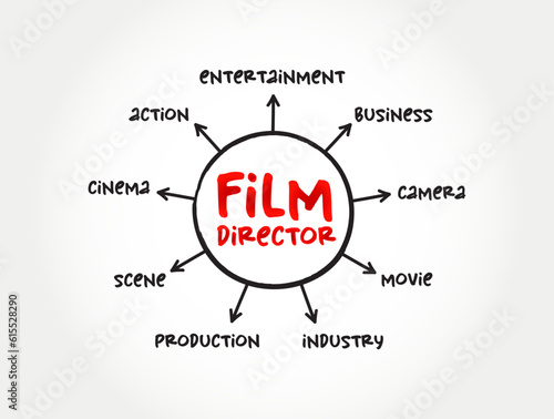 Film Director controls a film's artistic and dramatic aspects and visualizes the screenplay, mind map concept for presentations and reports