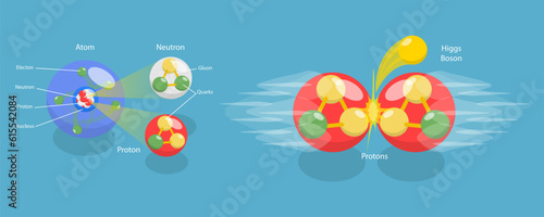 3D Isometric Flat Vector Conceptual Illustration of Higgs Boson, Educational Diagram