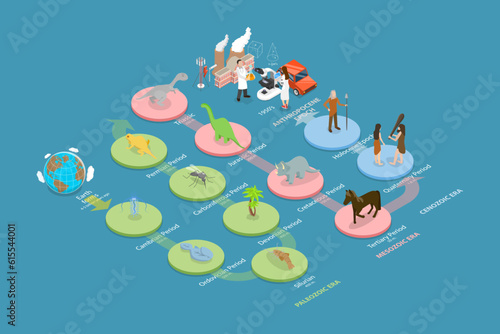 3D Isometric Flat Vector Conceptual Illustration of Earth Time Scheme, Educational Diagram