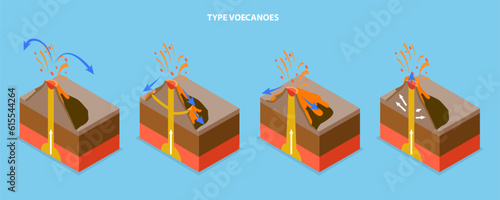 3D Isometric Flat Vector Conceptual Illustration of Type Of Volcanoes, Educational Diagram