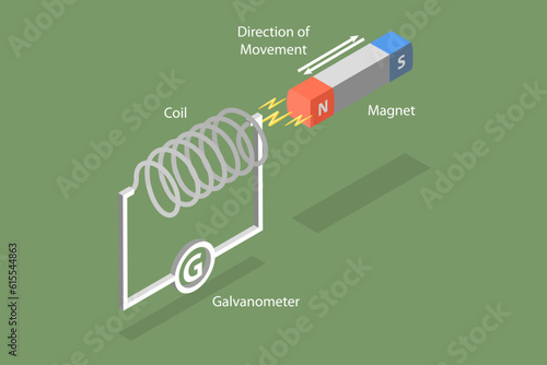 3D Isometric Flat Vector Conceptual Illustration of Faraday Law Electromagnetic Induction, Educational Diagram
