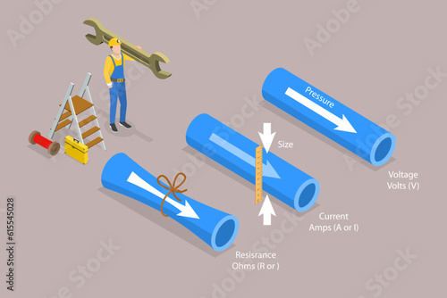 3D Isometric Flat Vector Conceptual Illustration of Electricity Compared To Water, Educational Diagram photo