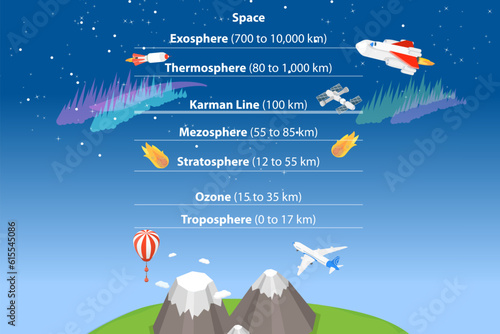 3D Isometric Flat Vector Conceptual Illustration of Earth Atmosphere, Educational Diagram