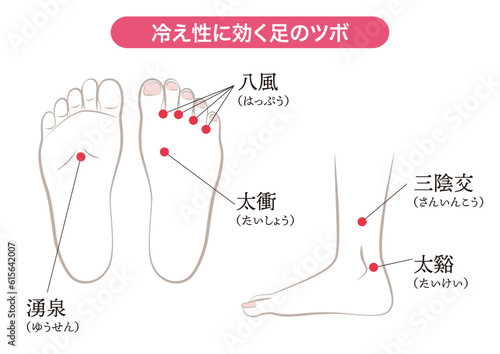 冷え性に効く足のツボ