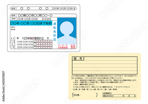 運転免許証の表面と裏面