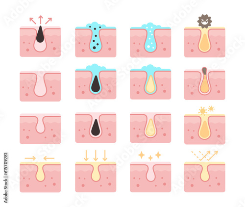 vector collection of skin, pores, skincare illustration icons