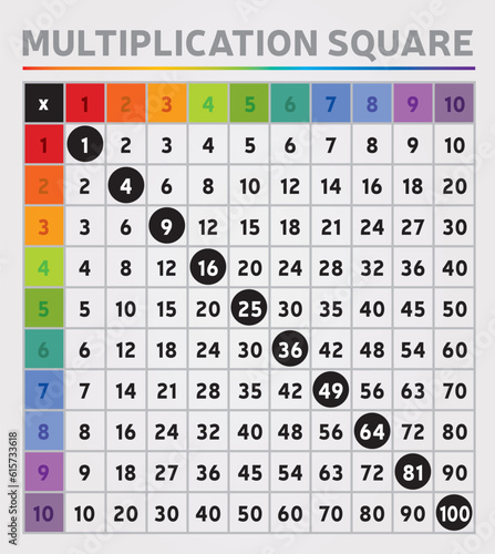 Table de Multiplication Carré Couleurs Arc-en-Ciel Multicolore Graphique Outil Education Mathématiques Calcul Mental Algèbre Vecteur