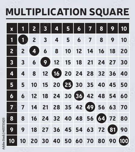 Table de Multiplication Carré Gris Noir et Blanc Graphique Outil Education Mathématiques Calcul Mental Algèbre Vecteur