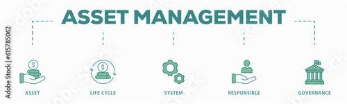Asset management banner web icon vector illustration concept with icon of asset, life cycle, system, responsible and governance