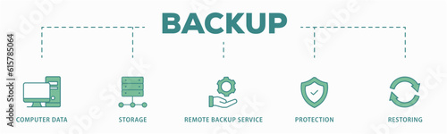 Backup banner web icon vector illustration concept for restoring data and recovery after loss and disaster with icon of computer data, storage, remote backup service, protection and restoring