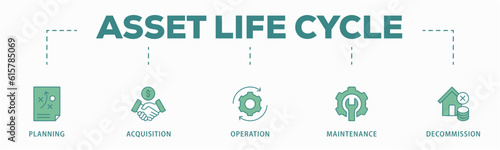 Asset life cycle banner web icon vector illustration concept with icon of planning, acquisition, operation, maintenance, and decommission