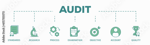 Audit banner web icon vector illustration concept with icon of standards, research, process, examination, objective, account, and quality