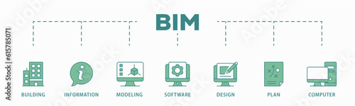 BIM banner web icon vector illustration concept for building information modeling with icon of building, information, modeling, software, design, plan, and computer