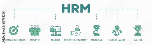 HRM banner web icon vector illustration concept of human resource management with icon of strategic objectives, employee, training, employee recruitment, rewarding, business value, and success