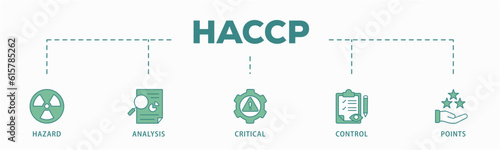 HACCP banner web icon vector illustration concept for hazard analysis and critical control points acronym in food safety management system