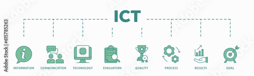 ICT banner web icon vector illustration concept for information and communications technology with icon of antenna, radio, network, website, database, cloud, server, data, electronic, and processor
