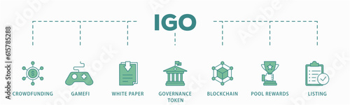 IGO banner web icon vector illustration concept of initial game offering with icon of crowdfunding, gamefi, white paper, governance token, blockchain, pool rewards and listing