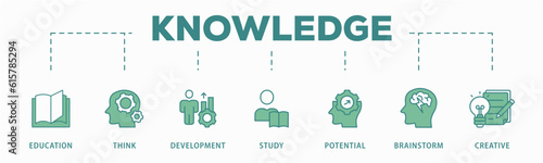 Knowledge transfer banner web icon vector illustration concept with icon of connection, create, information, know-how, skill, organize, data, distribute and sharing