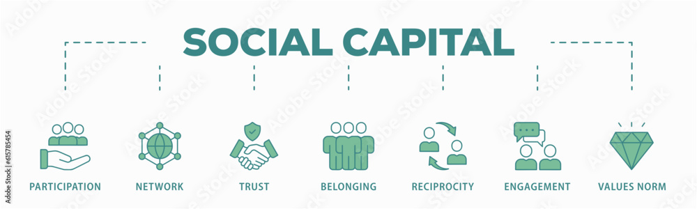Social capital banner web icon vector illustration concept for the interpersonal relationship with an icon of participation, network, trust, belonging, reciprocity, engagement, and values norm Social capital banner web icon vector illustration concept for the interpersonal relationship with an icon of participation, network, trust, belonging, reciprocity, engagement, and values norm