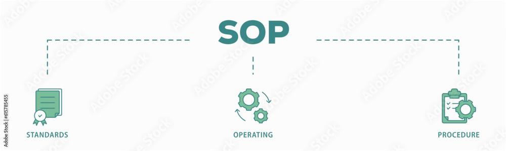 SOP banner web icon vector illustration concept for the standard operating procedure with an icon of instruction, quality, manual, process, operation, sequence, workflow, iteration, and puzzle SOP banner web icon vector illustration concept for the standard operating procedure with an icon of instruction, quality, manual, process, operation, sequence, workflow, iteration, and puzzle
