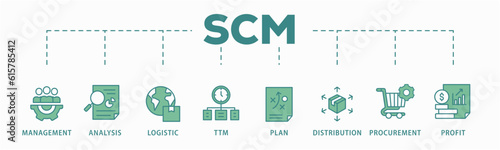 SCM banner web icon vector illustration concept for Supply Chain Management with icon of management, analysis, logistic, ttm, plan, distribution, procurement, and profit