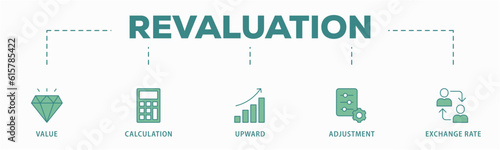 Revaluation banner web icon vector illustration concept with icon of value, calculation, upward, adjustment and exchange rate