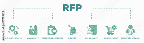 Rfp banner web icon vector illustration concept of request for proposal with icon of bidding process, commodity, selection procedure, supplier, premilimary, procurement and business proposal