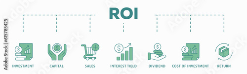 Roi banner web icon vector illustration concept for return on investment with icon of capital, sales, interest tield, dividend, cost of investment and return