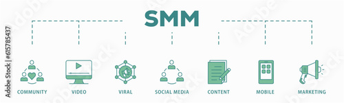 SMM banner web icon vector illustration concept of social media marketing with icon of community, video, viral, social media, content, mobile and marketing