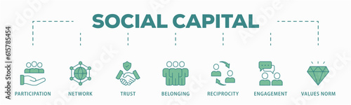 Social capital banner web icon vector illustration concept for the interpersonal relationship with an icon of participation, network, trust, belonging, reciprocity, engagement, and values norm
