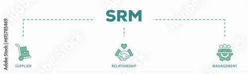 Srm banner web icon vector illustration concept of supplier relationship management with icon of product, delivery, supply, chain, checklists, cycle, agreement, system, process