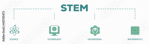 STEM banner web icon vector illustration concept for science, technology, engineering, mathematics education with icon of flask, microscope, artificial intelligence, processor, machine, and calculator