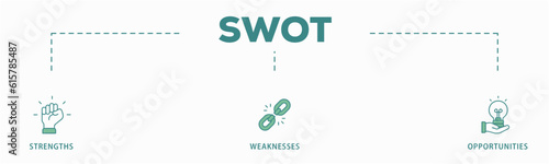 SWOT banner web icon vector illustration concept for strengths, weaknesses, threats, and opportunities analysis with an icon of value, goal, break chain, low battery, growth, check, minus, and crisis