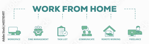 Work from home banner web icon vector illustration concept of wfh with icon of workspace, time management, task list, communicate, remote working and freelance