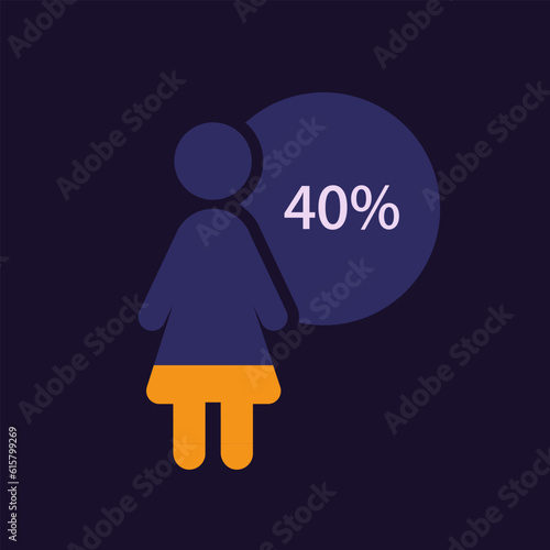 Human figure infographic chart design template for dark theme. Forty percentage. Less than half. Editable female silhouette. Visual data presentation. Myriad Pro-Bold, Regular fonts used