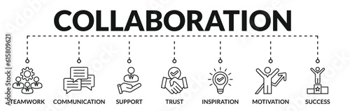 Banner of collaboration web vector illustration concept with icons of teamwork, communication, support, trust, inspiration, motivation, success